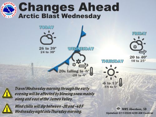 Arctic front will bring weather changes to northeastern South Dakota  (Audio)