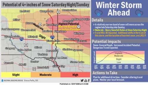 Snowy weekend in store for eastern South Dakota  (Audio)